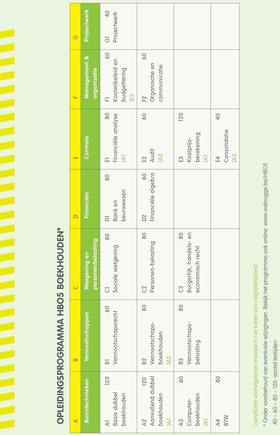 boekhouden [A1 B2 80 Vennootschapsboekhouden [A2 C2 80 Personen-belasting D2 60 Financiële algebra E2 60 Audit [A2 F2 60 Organisatie en communicatie A3 60 Computerboekhouden [A1 B3 80