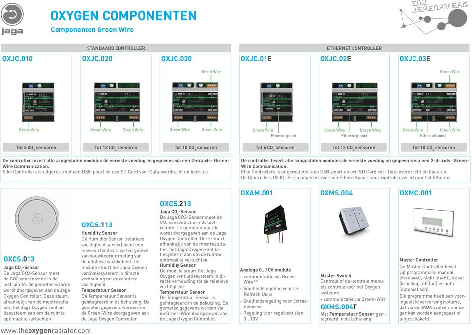 Tot 12 CO 2 sensoren Tot 18 CO 2 sensoren Tot 6 CO 2 sensoren Tot 12 CO 2 sensoren Tot 18 CO 2 sensoren De controller levert alle aangesloten modules de vereiste voeding en gegevens via een 2-draads-