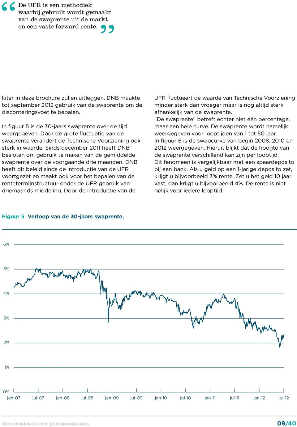 Door de grote fluctuatie van de swaprente verandert de Technische Voorziening ook sterk in waarde.