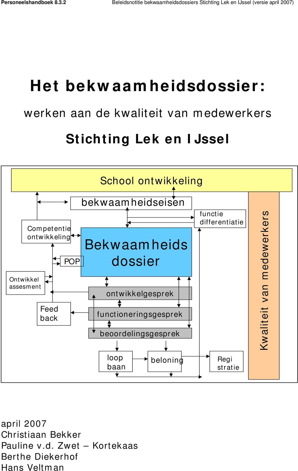 ontwikkelgesprek functioneringsgesprek beoordelingsgesprek loop baan beloning functie differentiatie Regi