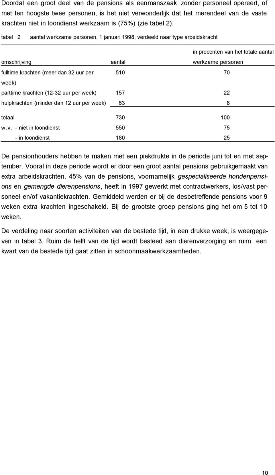 tabel 2 aantal werkzame personen, 1 januari 1998, verdeeld naar type arbeidskracht omschrijving aantal in procenten van het totale aantal werkzame personen fulltime krachten (meer dan 32 uur per 510
