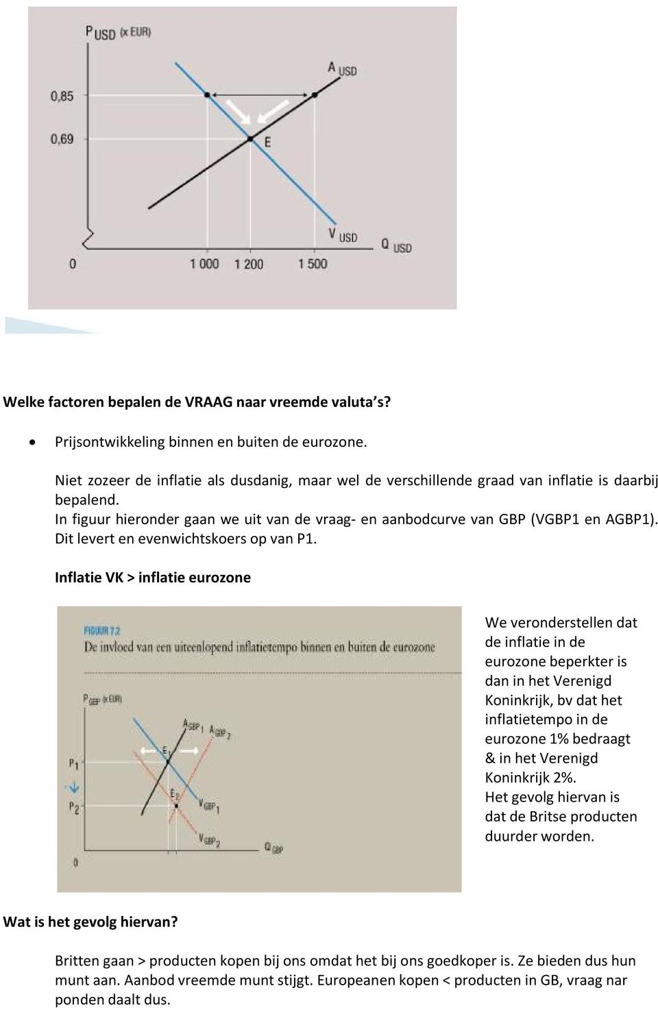 Dit levert en evenwichtskoers op van P1.