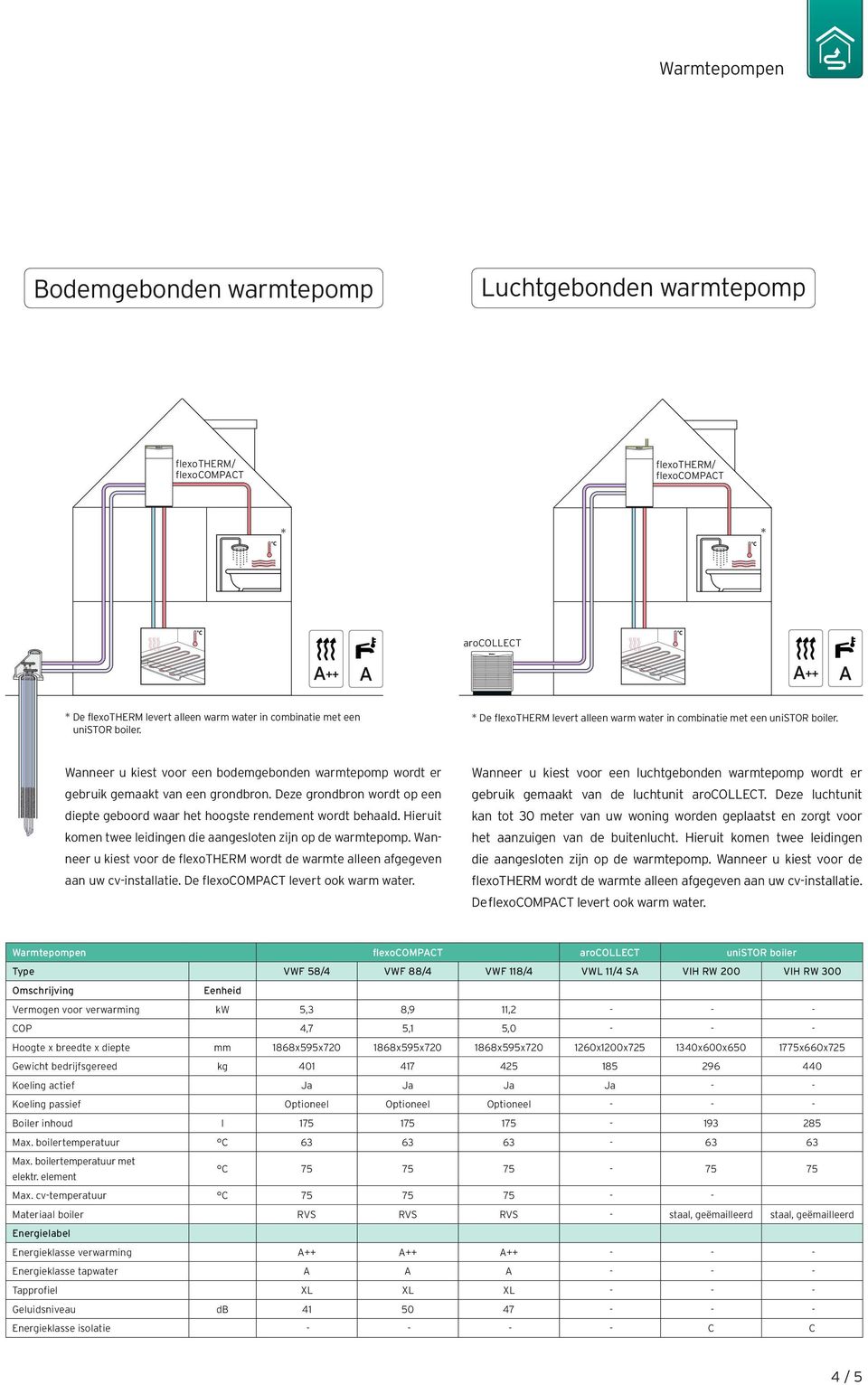 Wanneer u kiest voor een bodemgebonden warmtepomp wordt er Wanneer u kiest voor een luchtgebonden warmtepomp wordt er gebruik gemaakt van een grondbron.