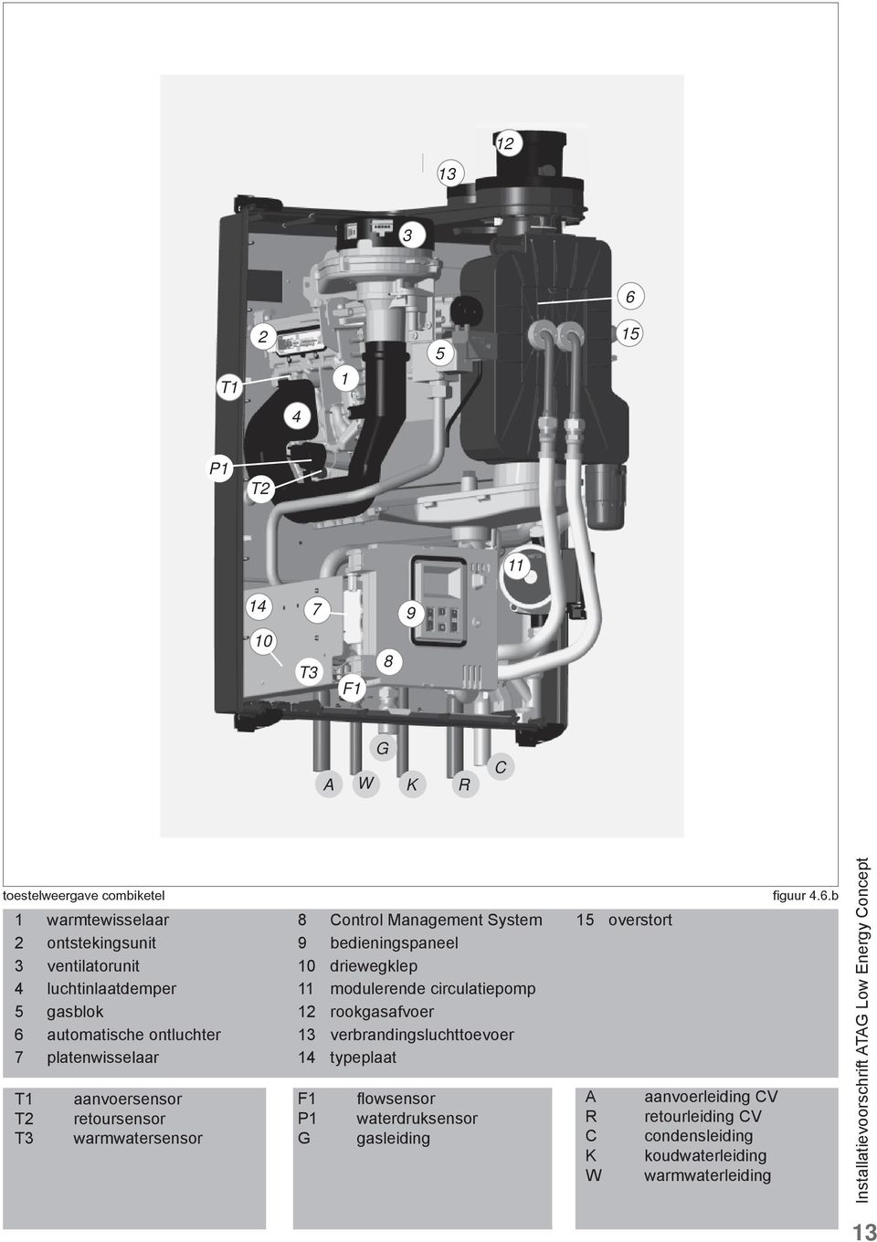 System 9 bedieningspaneel 10 driewegklep 11 modulerende circulatiepomp 12 rookgasafvoer 13 verbrandingsluchttoevoer 14 typeplaat F1 P1 G fl