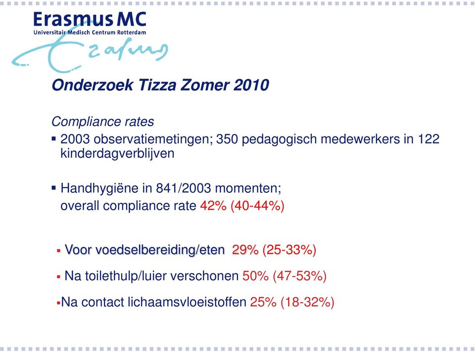 momenten; overall compliance rate 42% (40-44%) Voor voedselbereiding/eten 29%