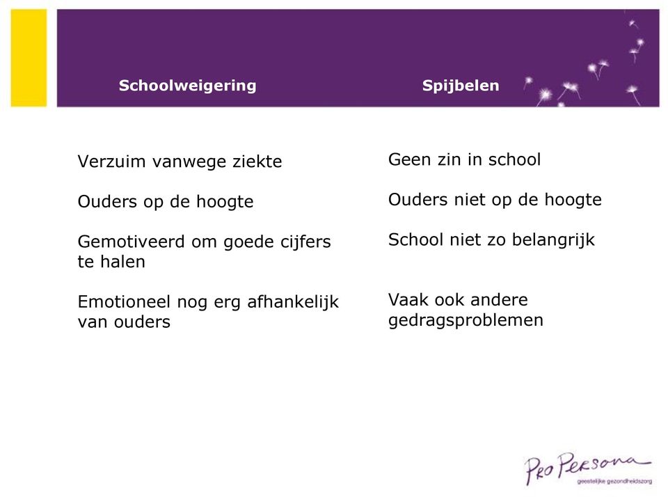 erg afhankelijk van ouders Geen zin in school Ouders niet op