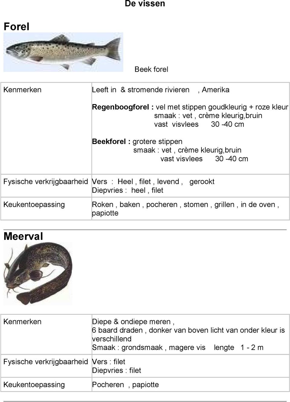 gerookt Diepvries : heel, filet Roken, baken, pocheren, stomen, grillen, in de oven, papiotte Meerval Diepe & ondiepe meren, 6 baard draden, donker van