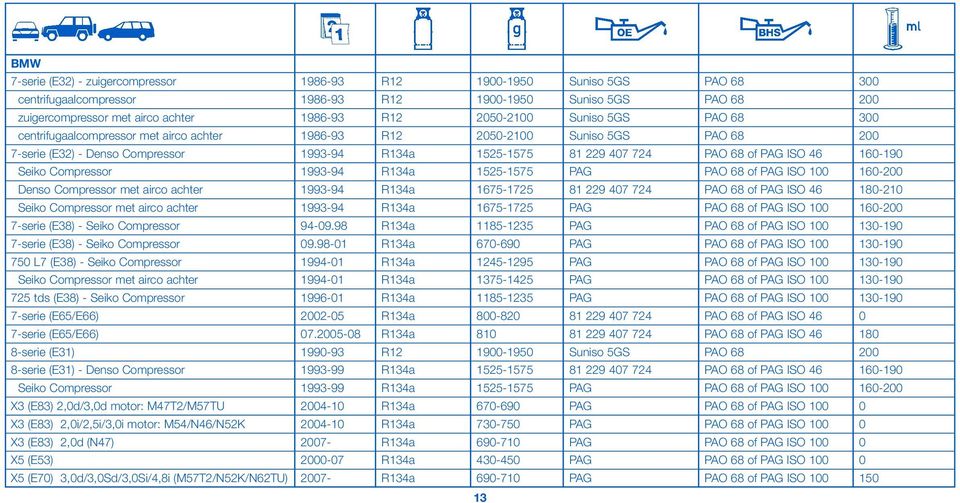 PAG ISO 46 160-190 Seiko Compressor 1993-94 R134a 1525-1575 PAG PAO 68 of PAG ISO 100 160-200 Denso Compressor met airco achter 1993-94 R134a 1675-1725 81 229 407 724 PAO 68 of PAG ISO 46 180-210