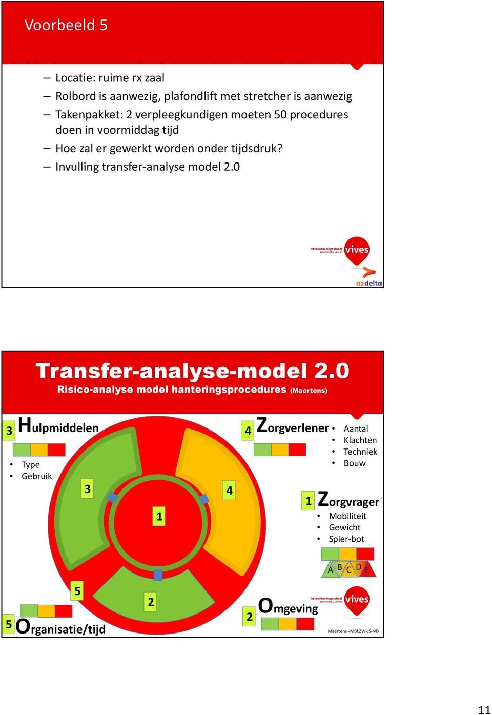 Invulling transfer-analyse model.0 Transfer-analyse-model.