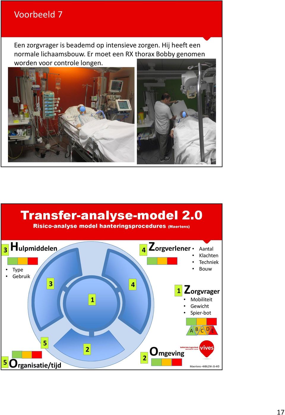 0 Risico-analyse model hanteringsprocedures (Maertens) Hulpmiddelen Type Gebruik Zorgverlener