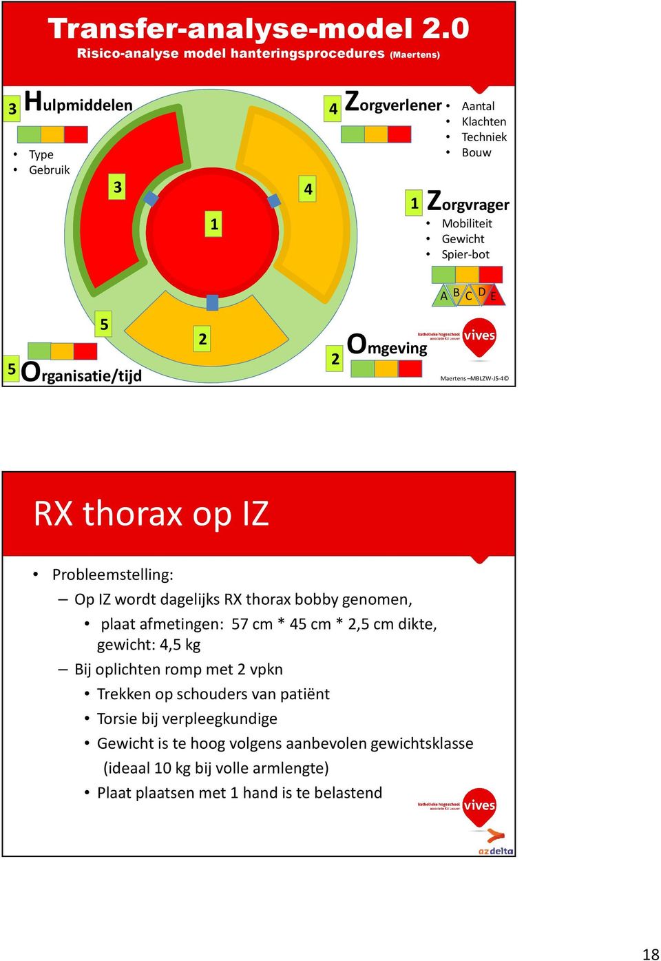 Gewicht Spier-bot A B C D E Organisatie/tijd Maertens MBLZW-JS- RX thorax op IZ Probleemstelling: Op IZ wordt dagelijks RX thorax bobby genomen,