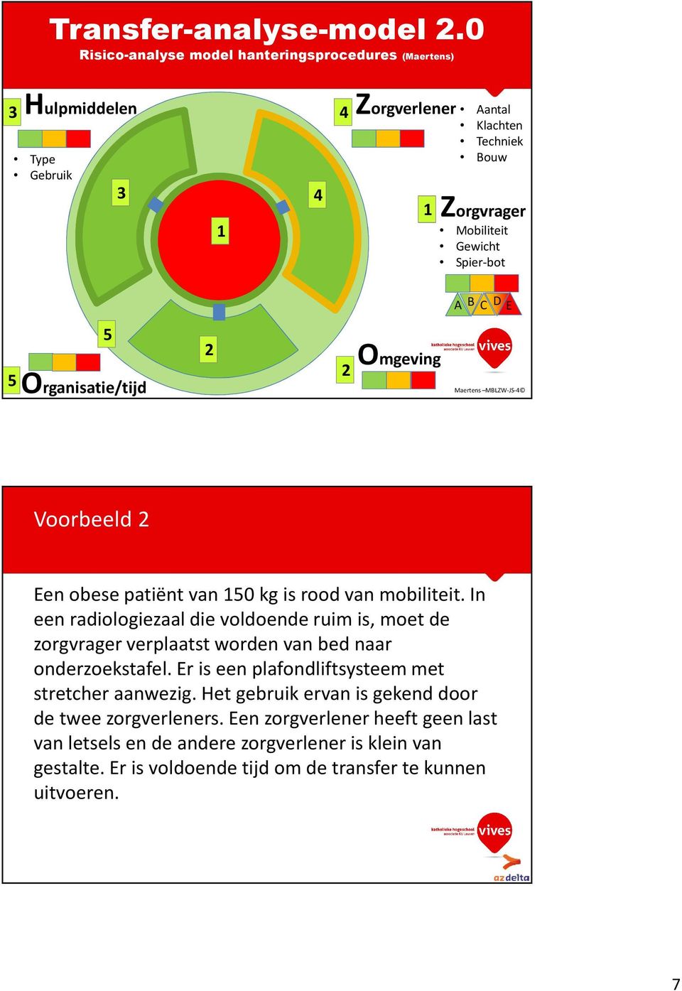 B C D E Organisatie/tijd Maertens MBLZW-JS- Voorbeeld Een obesepatiënt van 0 kg is rood van mobiliteit.