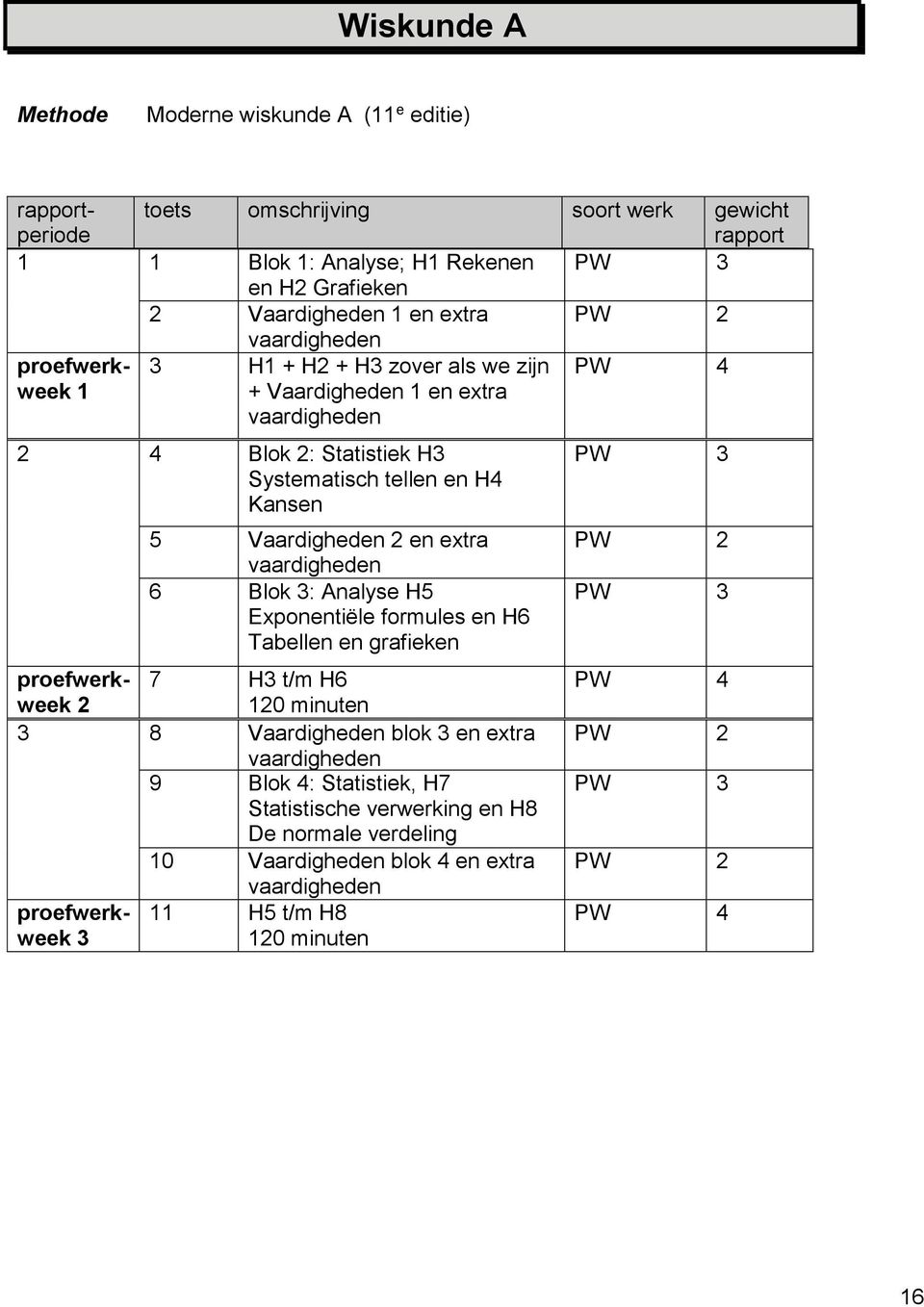 6 Blok : Analyse H5 Exponentiële formules en H6 Tabellen en grafieken 7 H t/m H6 0 minuten 8 Vaardigheden blok en extra 9 Blok 4: Statistiek,