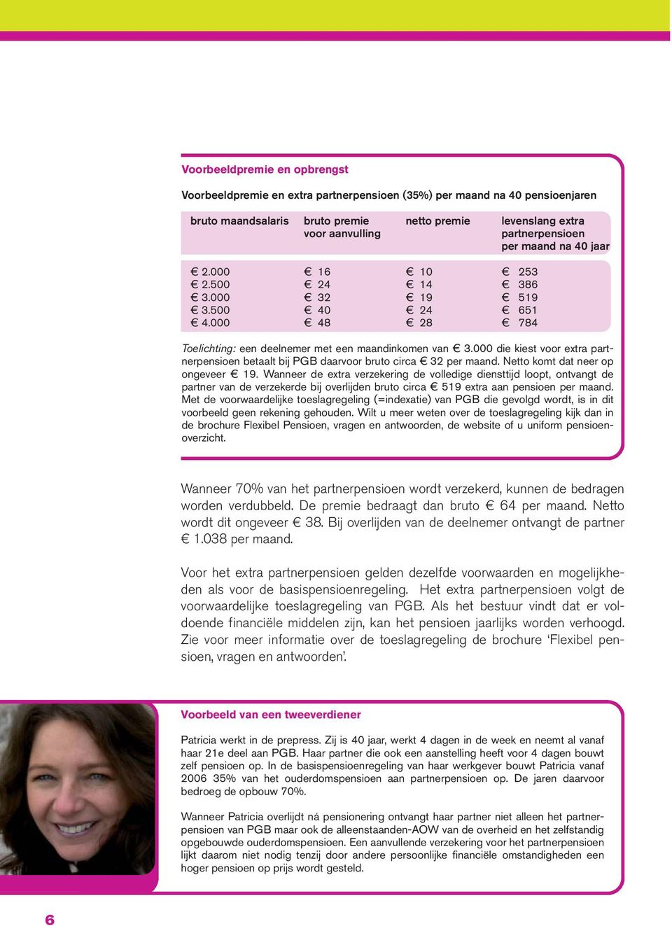000 die kiest voor extra partnerpensioen betaalt bij PGB daarvoor bruto circa 32 per maand. Netto komt dat neer op ongeveer 19.