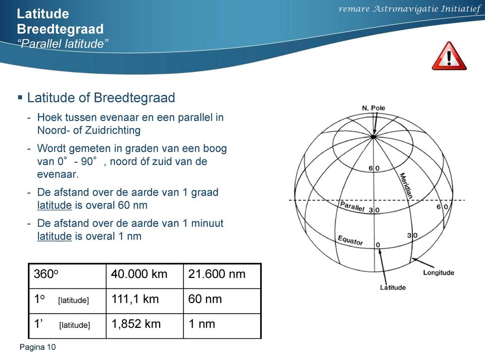 - De afstand over de aarde van 1 graad latitude is overal 60 nm - De afstand over de aarde van 1 minuut