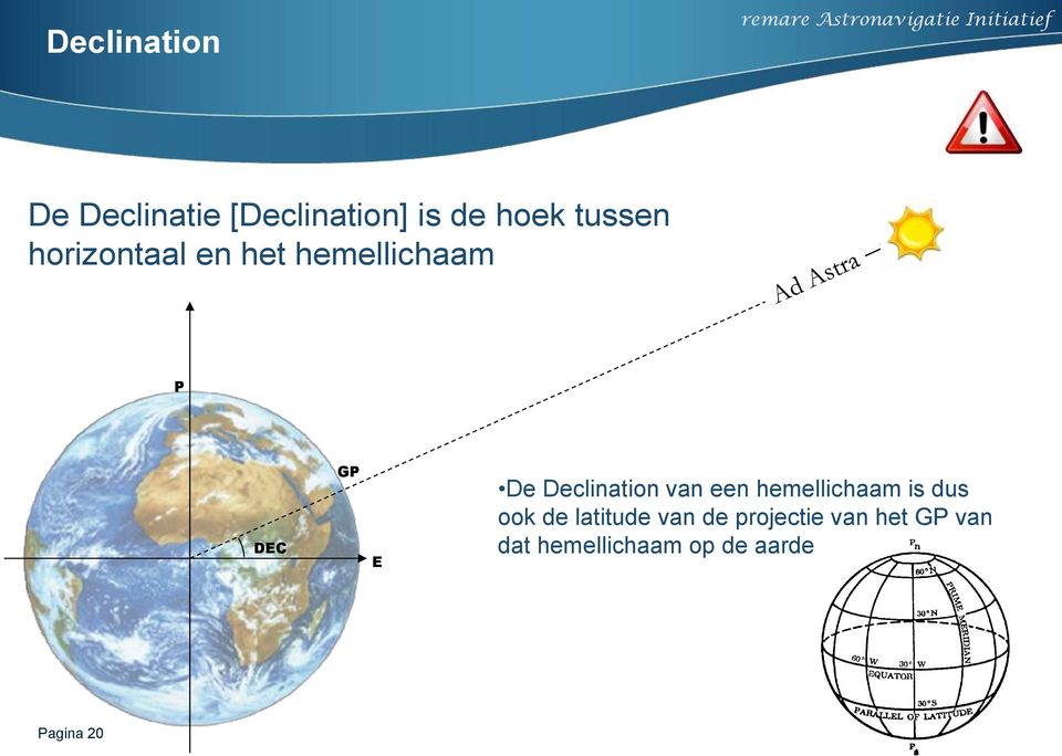 van een hemellichaam is dus ook de latitude van de