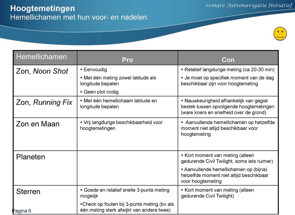 zijn voor hoogtemeting Nauwkeurigheid afhankelijk van gegist bestek tussen opvolgende hoogtemetingen (ware koers en snelheid over de grond) Aanvullende hemellichamen op hetzelfde moment niet altijd