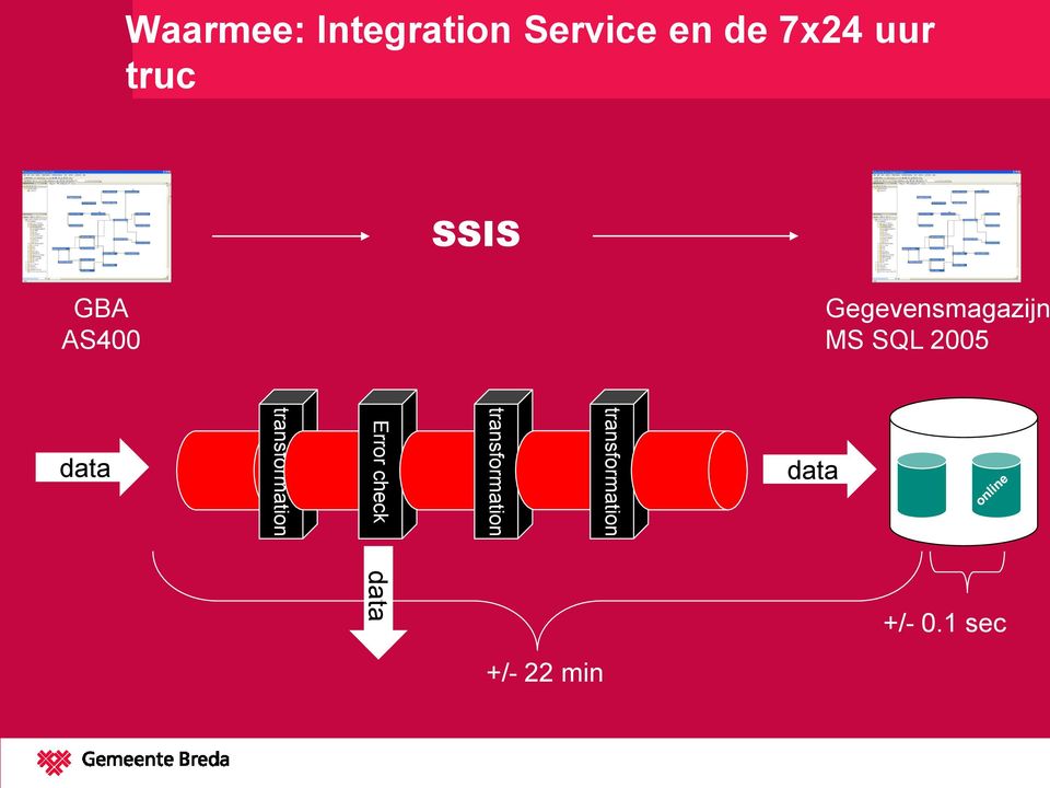 2005 data transformation Error check