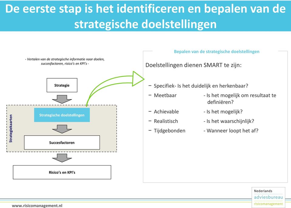 Strategische doelstellingen Specifiek- Is het duidelijk en herkenbaar?