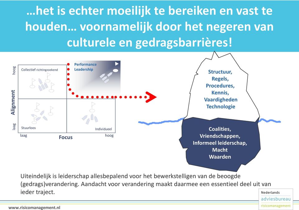 Individueel hoog Coalities, Vriendschappen, Informeel leiderschap, Macht Waarden Uiteindelijk is leiderschap allesbepalend voor het