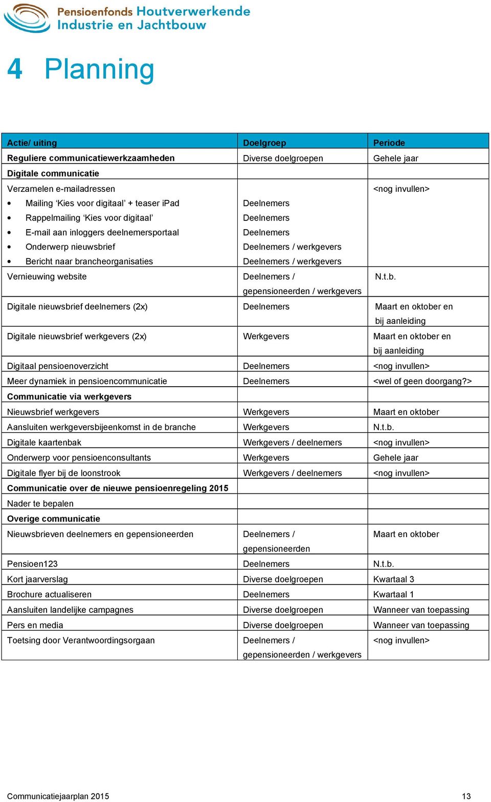 brancheorganisaties Deelnemers / werkgevers Vernieuwing website Deelnemers / N.t.b. gepensioneerden / werkgevers Digitale nieuwsbrief deelnemers (2x) Deelnemers Maart en oktober en bij aanleiding