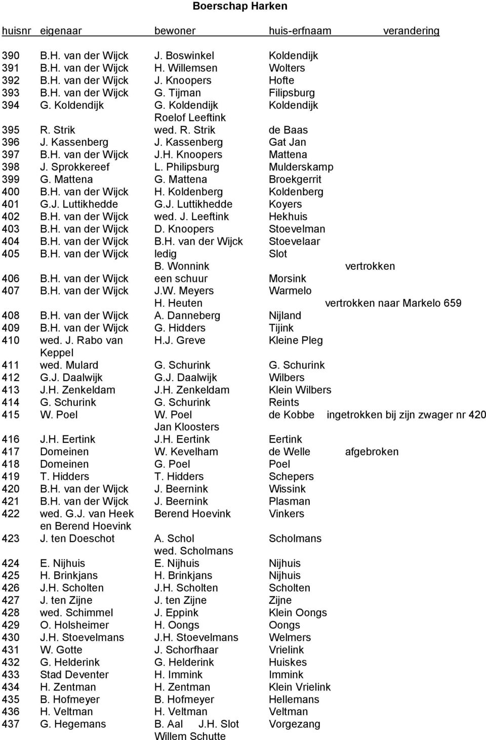 Sprokkereef L. Philipsburg Mulderskamp 399 G. Mattena G. Mattena Broekgerrit 400 B.H. van der Wijck H. Koldenberg Koldenberg 401 G.J. Luttikhedde G.J. Luttikhedde Koyers 402 B.H. van der Wijck wed. J.