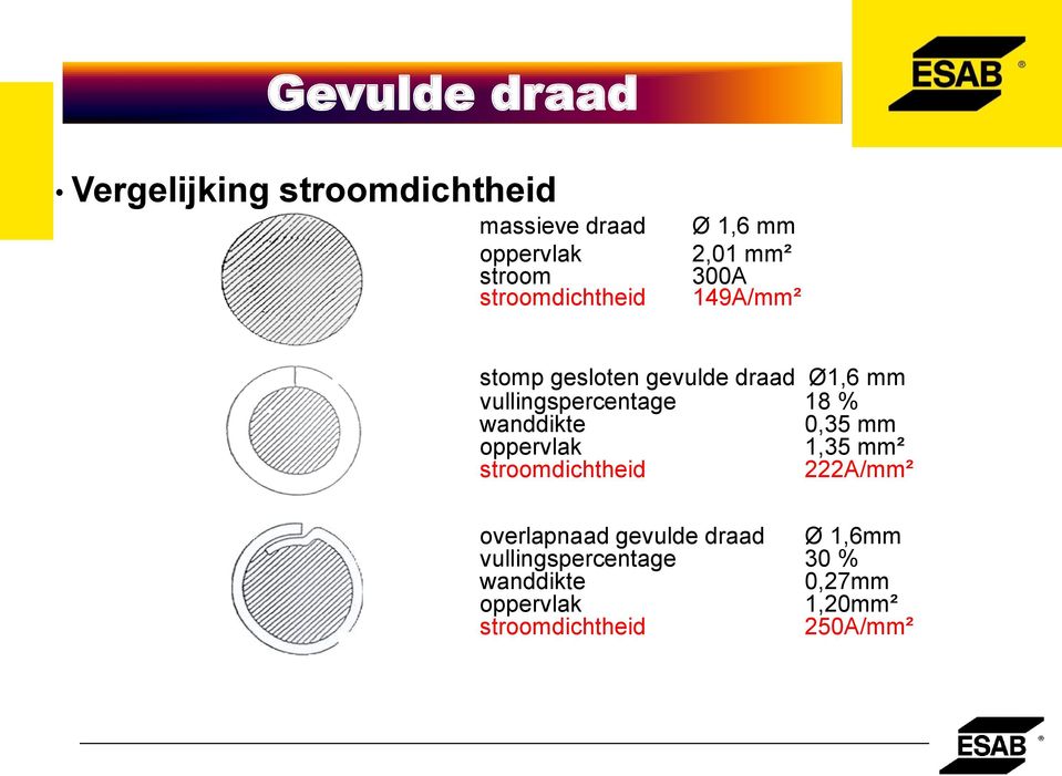 wanddikte 0,35 mm oppervlak 1,35 mm² stroomdichtheid 222A/mm² overlapnaad gevulde draad