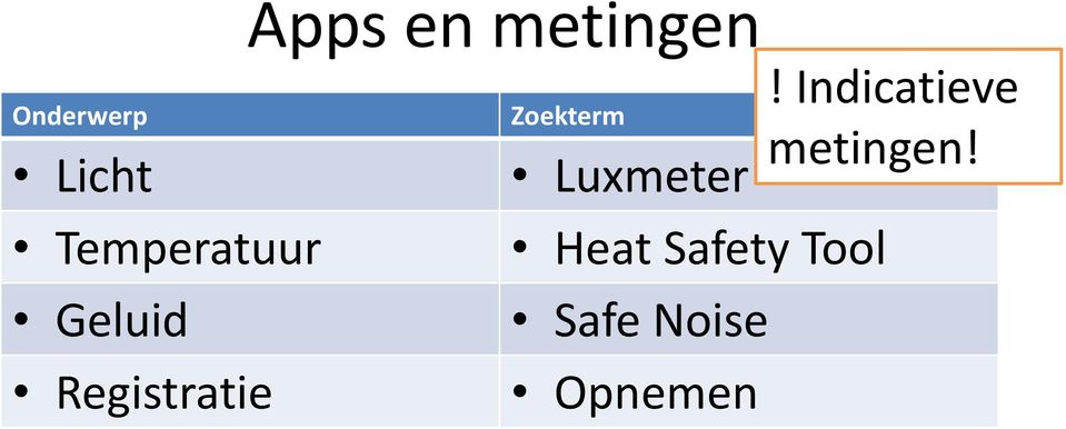 Zoekterm Luxmeter Heat Safety Tool