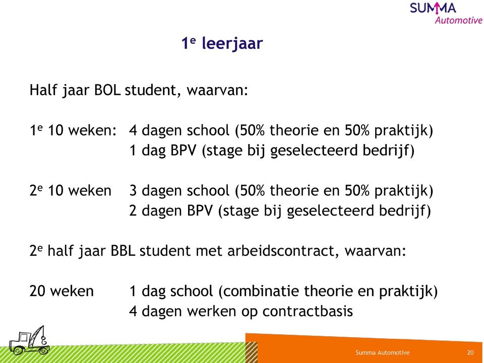 50% praktijk) 2 dagen BPV (stage bij geselecteerd bedrijf) 2 e half jaar BBL student met