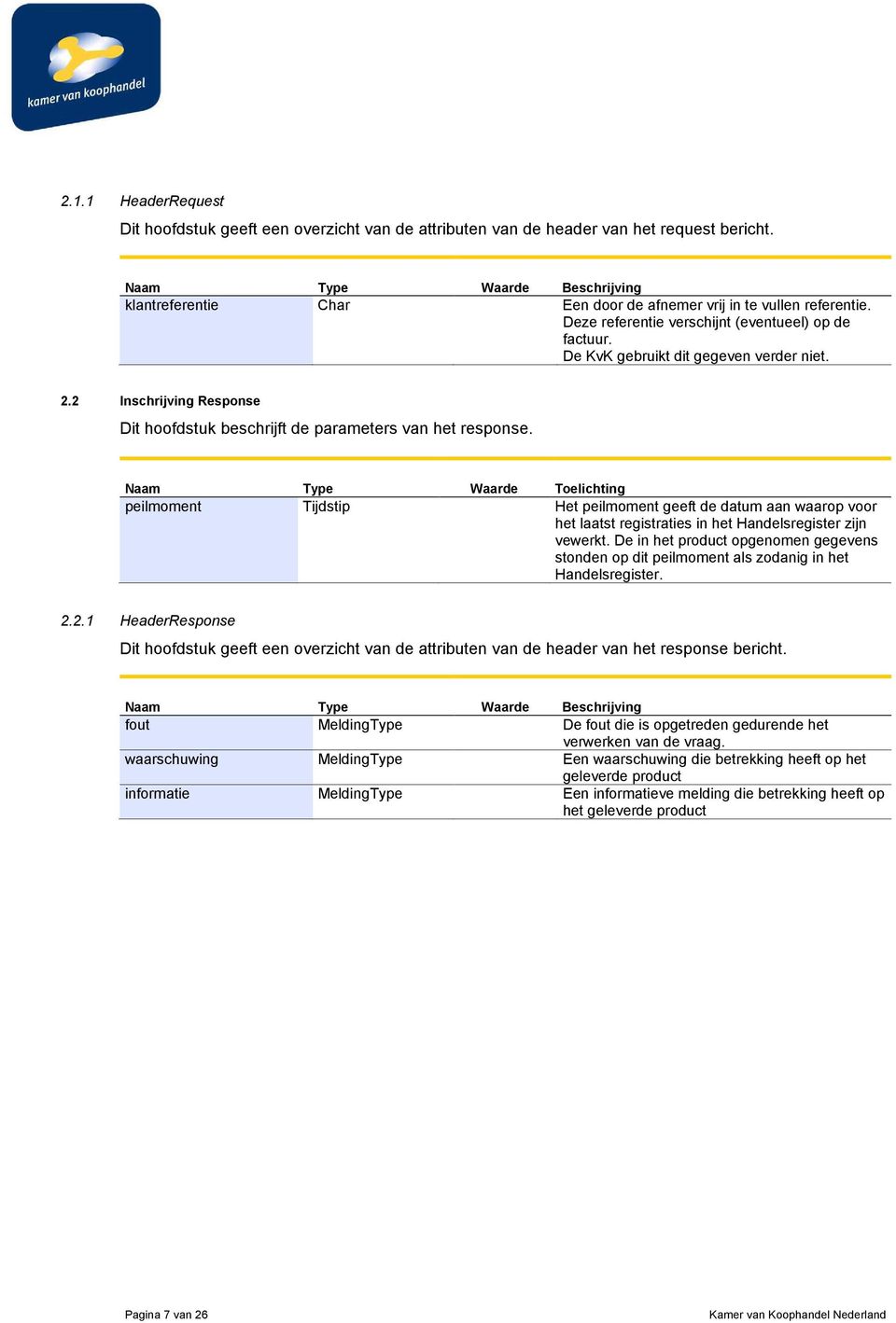 2 Inschrijving Response Dit hoofdstuk beschrijft de parameters van het response.