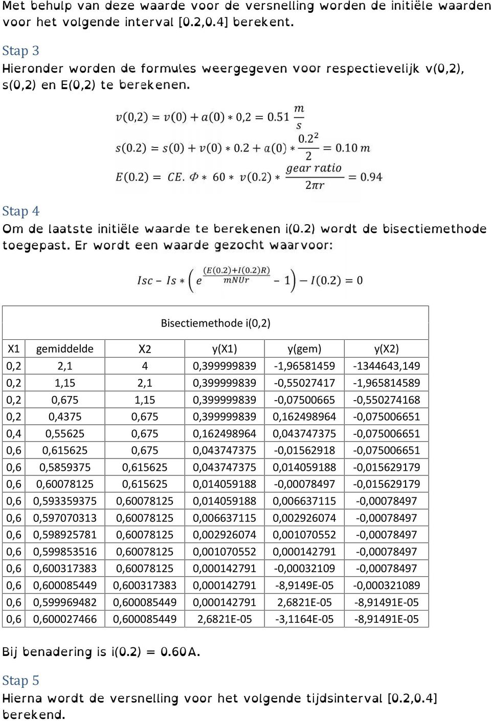94 Stap 4 Om de laatste initiële waarde te berekenen i(0.) wordt de bisectiemethode toegepast. Er wordt een waarde gezocht waarvoor: ( (. ) (. ) ) 1 (0.