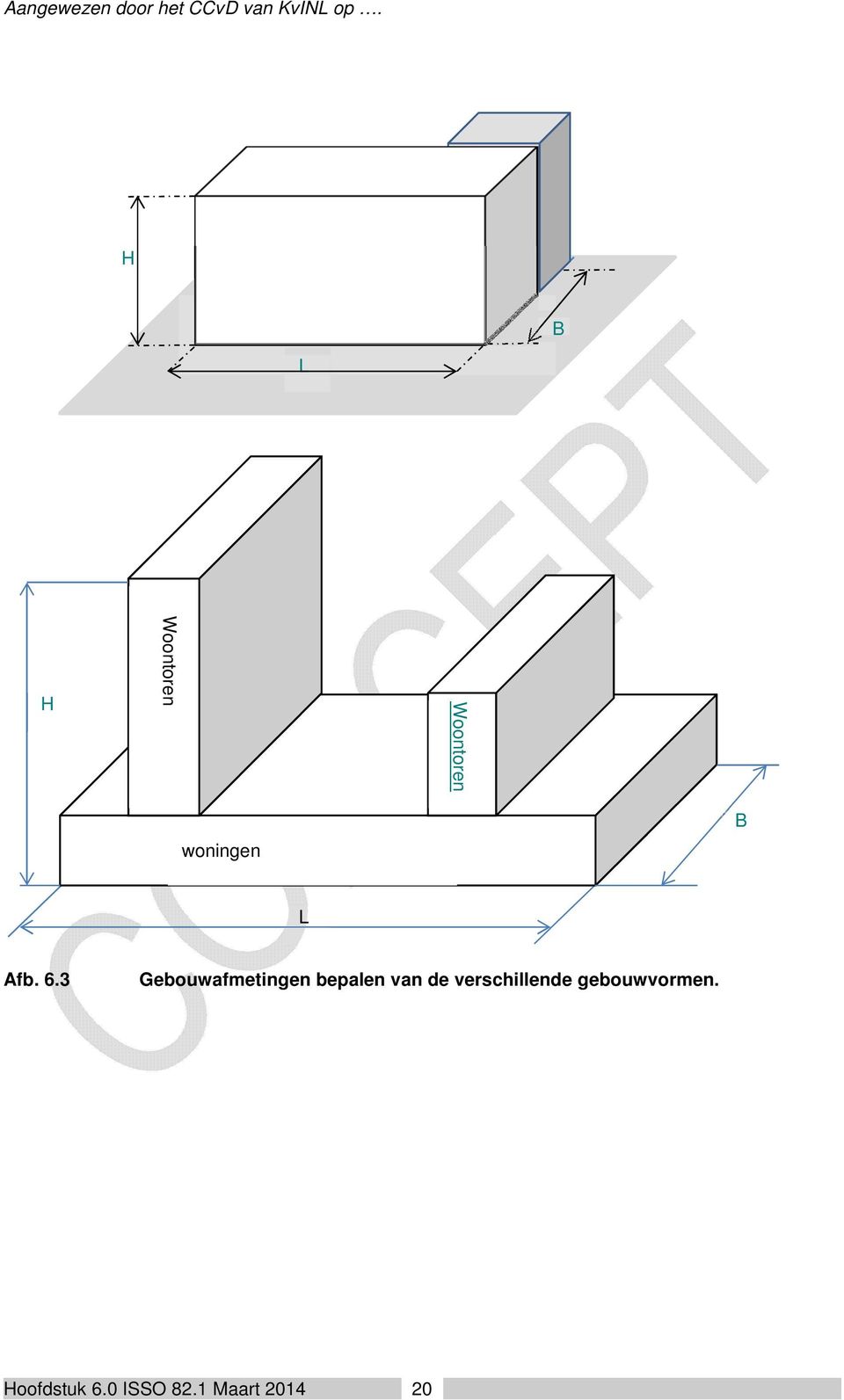 3 Gebouwafmetingen bepalen van de