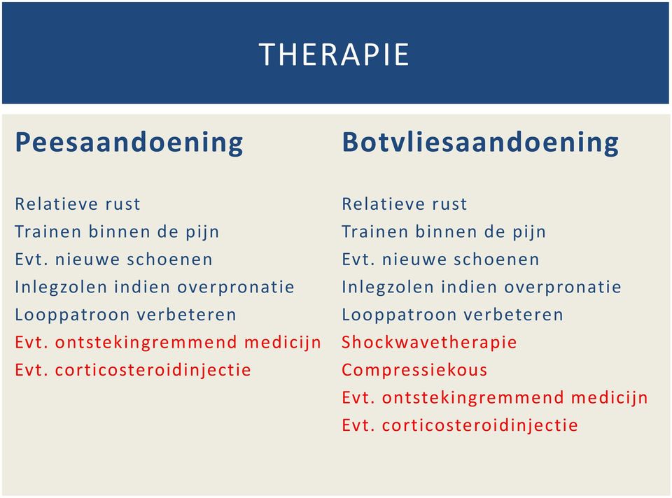 corticosteroidinjectie Relatieve rust Trainen binnen de pijn Evt.