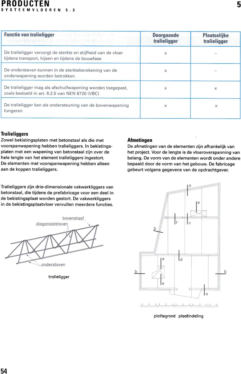 tralieligger mag als afschuifwapening worden toegepast, zoals bedoeld in art. 8.2.