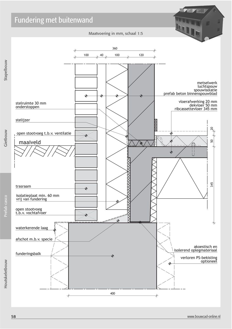 b.v. ventilatie trasraam isolatieplaat min.