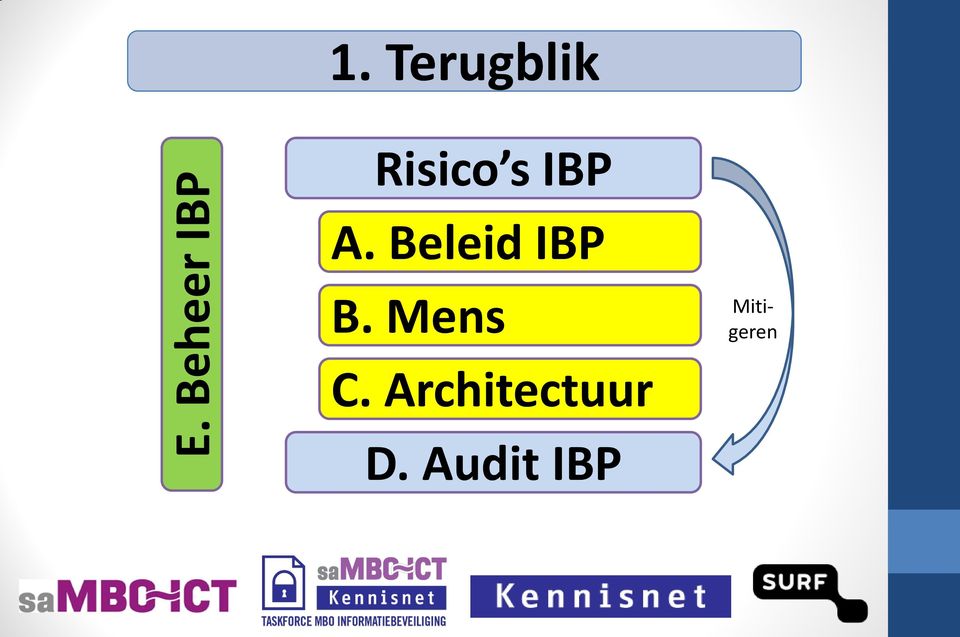 Beleid IBP B.