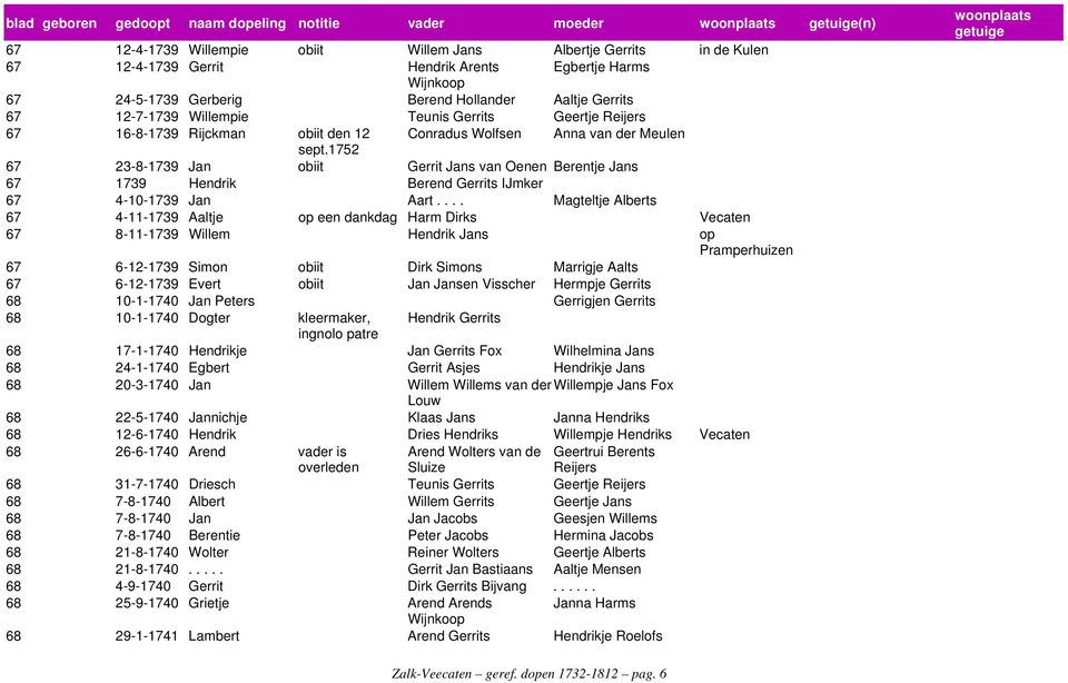 1752 67 23-8-1739 Jan obiit Gerrit Jans van Oenen Berentje Jans 67 1739 Hendrik Berend Gerrits IJmker 67 4-10-1739 Jan Aart.