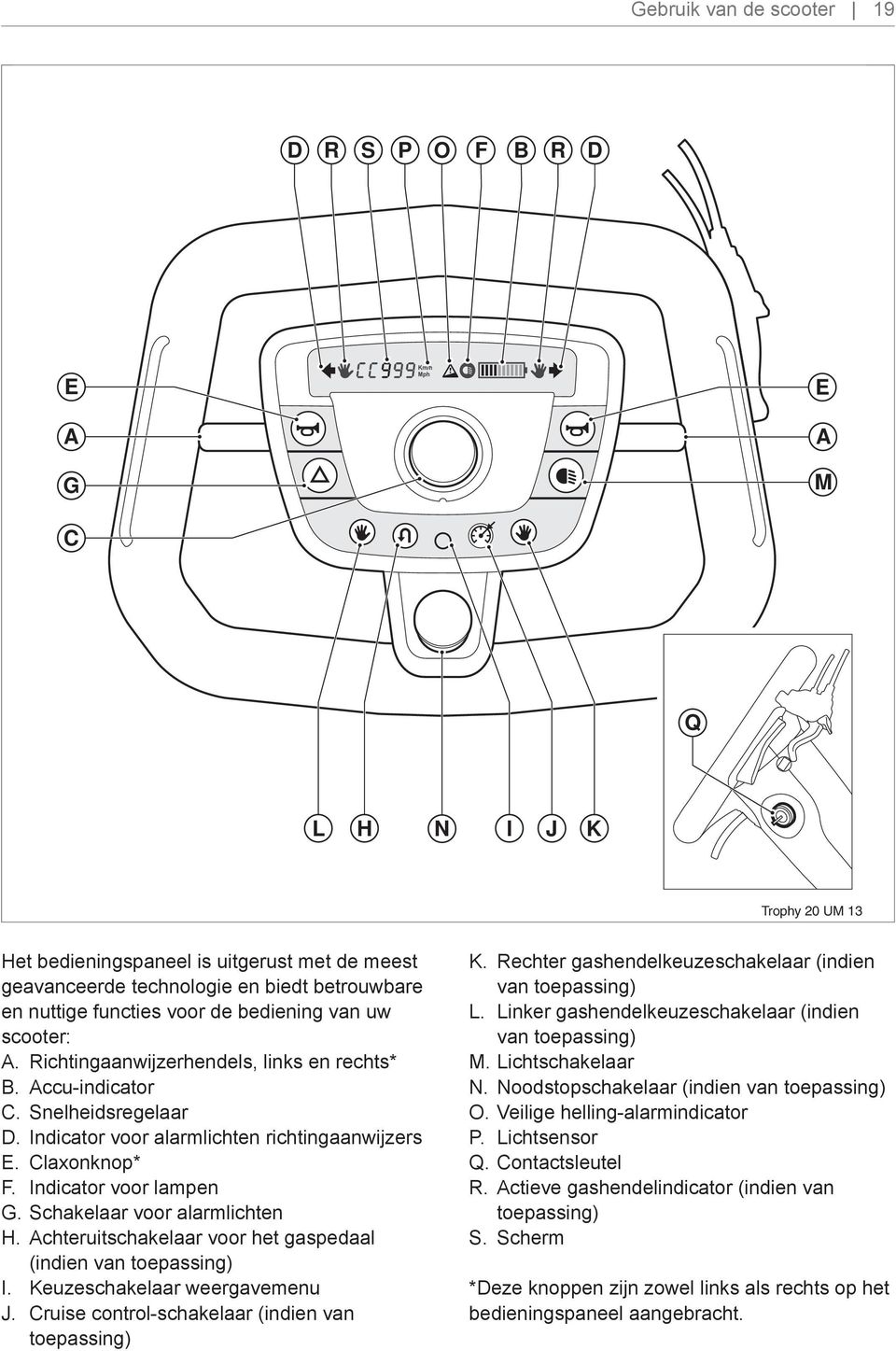 Indicator voor lampen G. Schakelaar voor alarmlichten H. Achteruitschakelaar voor het gaspedaal (indien van toepassing) I. Keuzeschakelaar weergavemenu J.