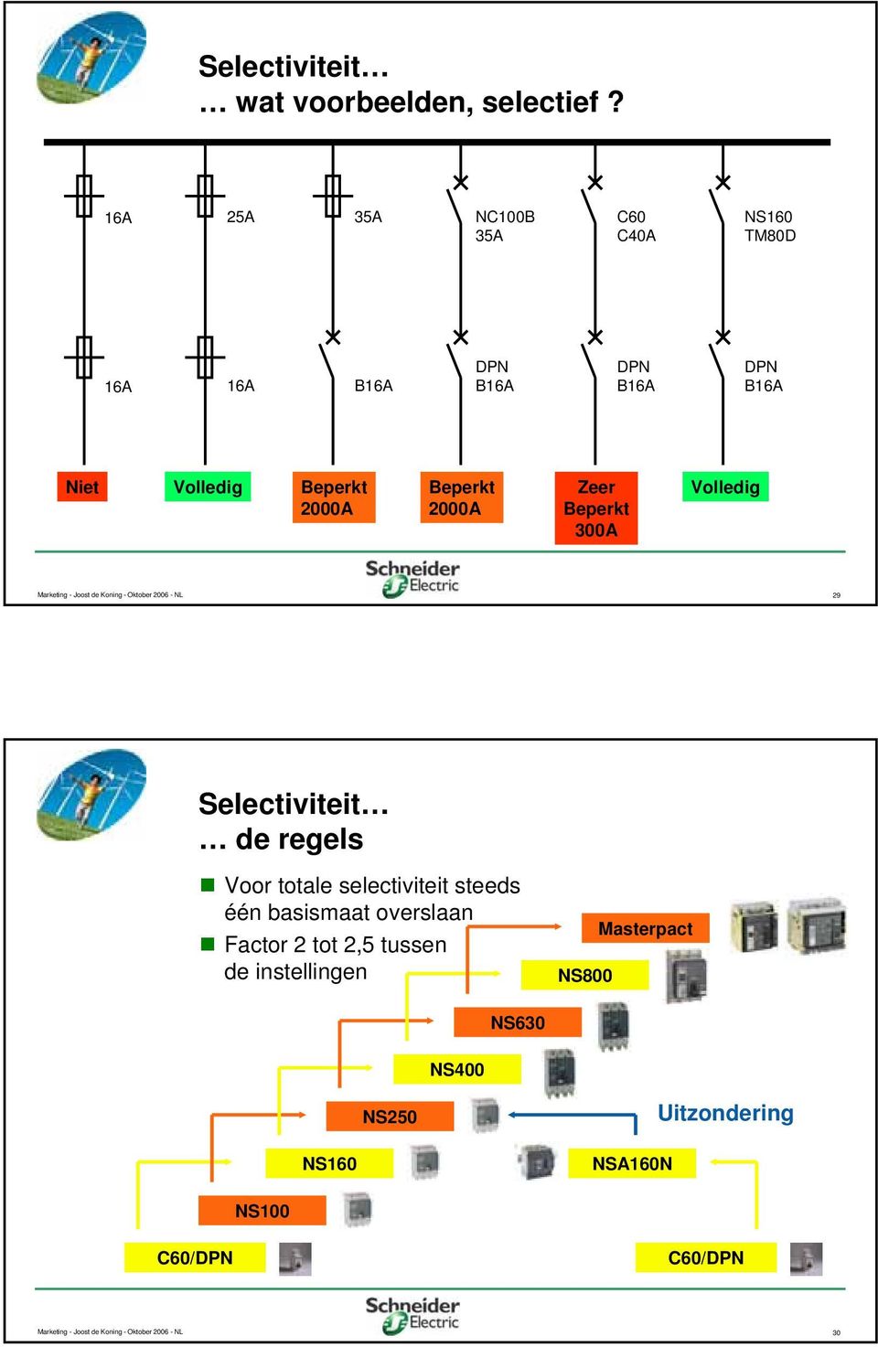 2000A Zeer Beperkt 300A Volledig Marketing - Joost de Koning - Oktober 2006 - NL 29 Selectiviteit deregels Voor totale