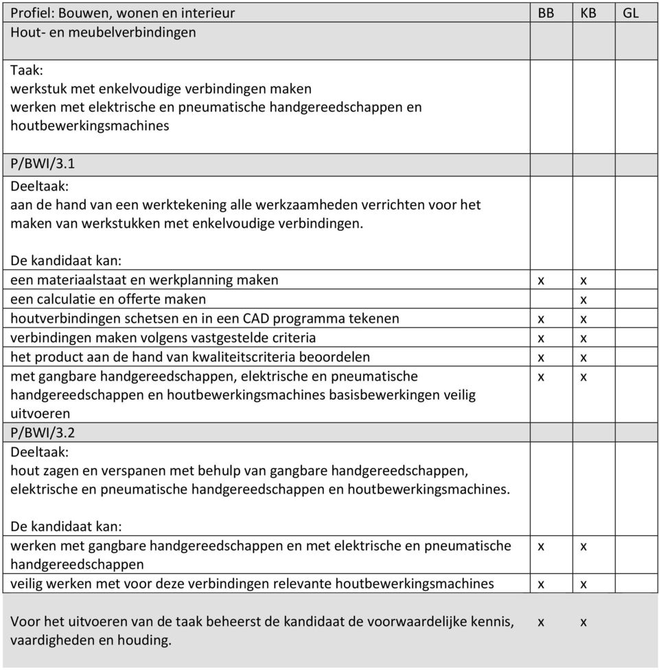 een materiaalstaat en werkplanning maken een calculatie en offerte maken houtverbindingen schetsen en in een CAD programma tekenen verbindingen maken volgens vastgestelde criteria het product aan de