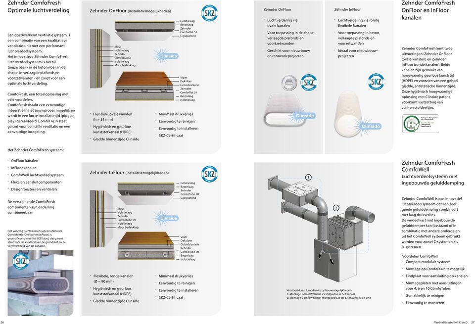 ComfoFresh, een totaaloplossing met vele voordelen. ComfoFresh maakt een eenvoudige integratie in het bouw proces mogelijk en wordt in een korte installatie tijd (plug en play) gerealiseerd.