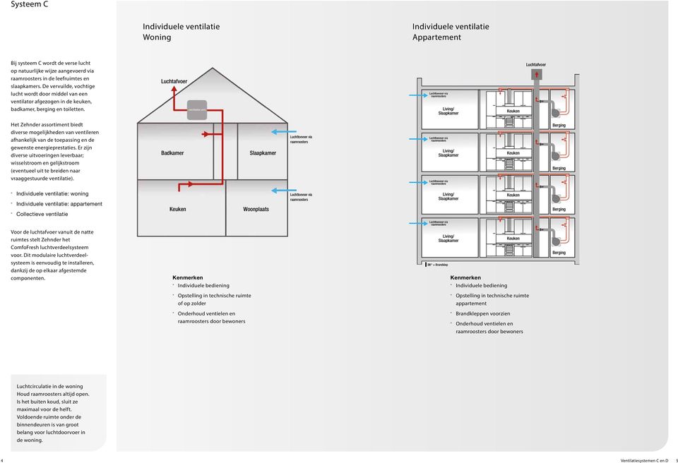 Het Zehnder assortiment biedt diverse mogelijkheden van ventileren afhankelijk van de toepassing en de gewenste energieprestaties.