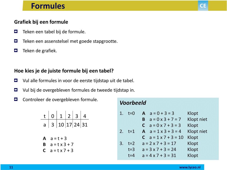 Controleer de overgebleven formule. t 0 1 2 3 4 a 3 10 17 24 31 A a= t + 3 B a = t x 3 + 7 C a = t x 7 + 3 1.