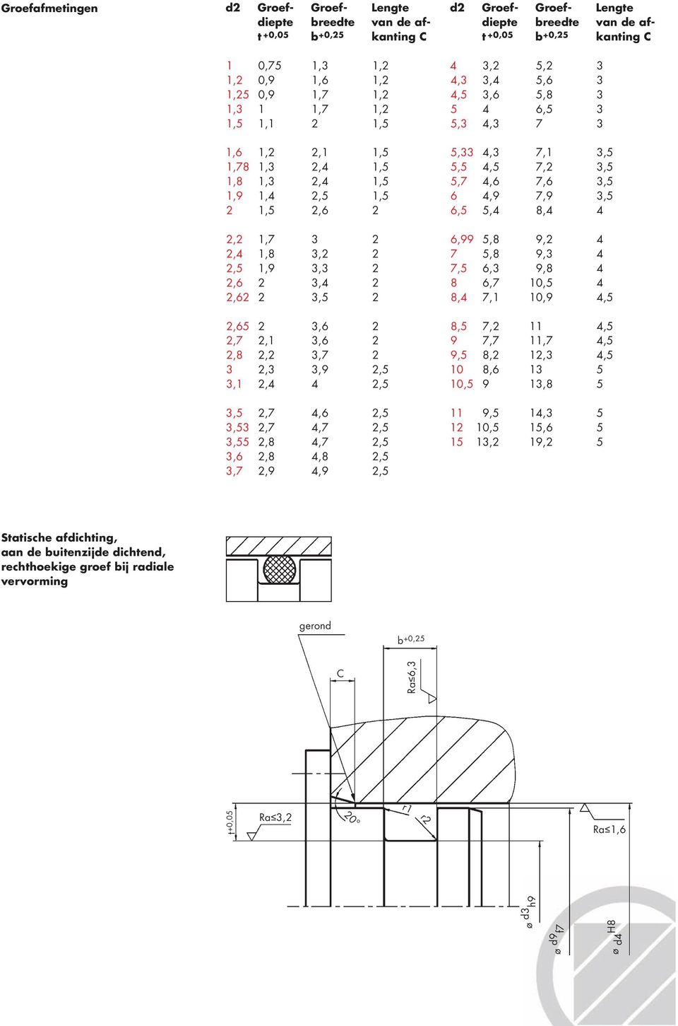 O-ringen zijn uitermate geschikt als afdichting van niet-bewegende  machineonderdelen. - PDF Gratis download