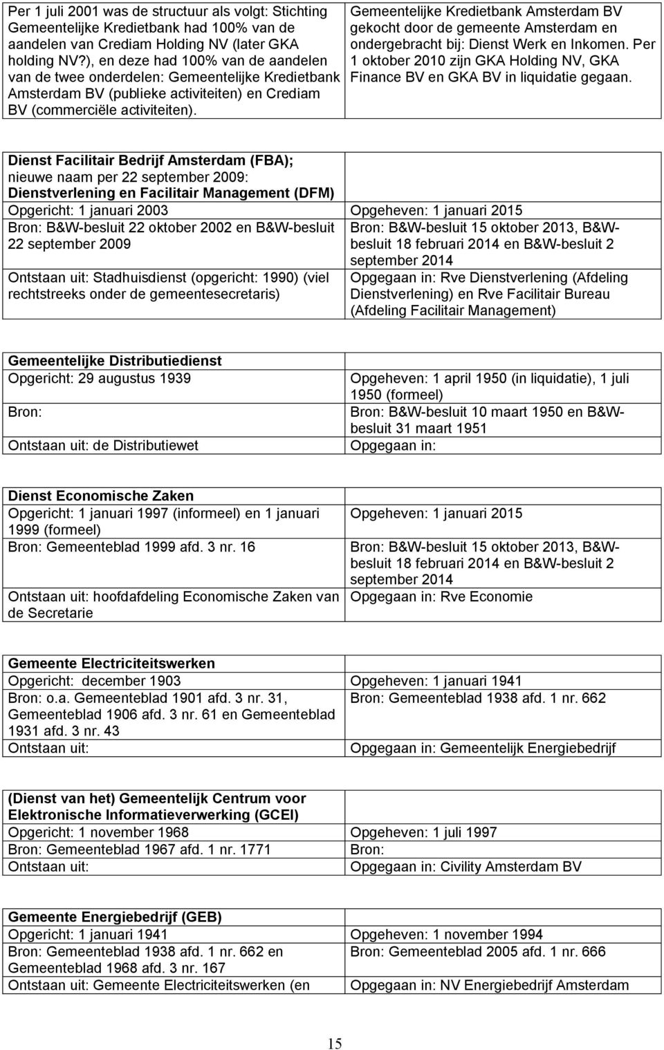 Gemeentelijke Kredietbank Amsterdam BV gekocht door de gemeente Amsterdam en ondergebracht bij: Dienst Werk en Inkomen.