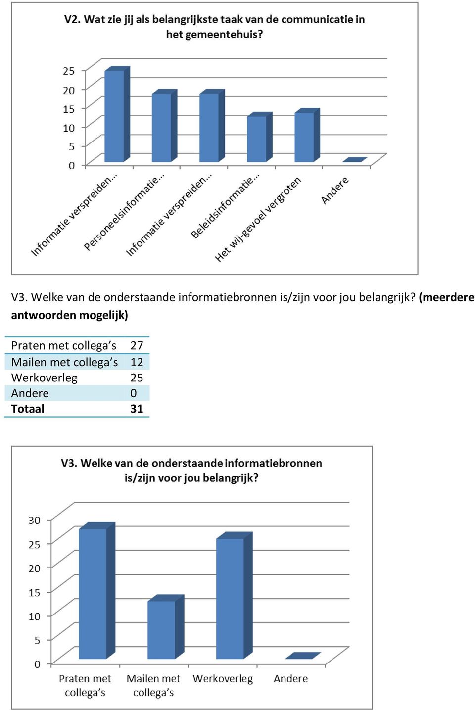 (meerdere antwoorden mogelijk) Praten met