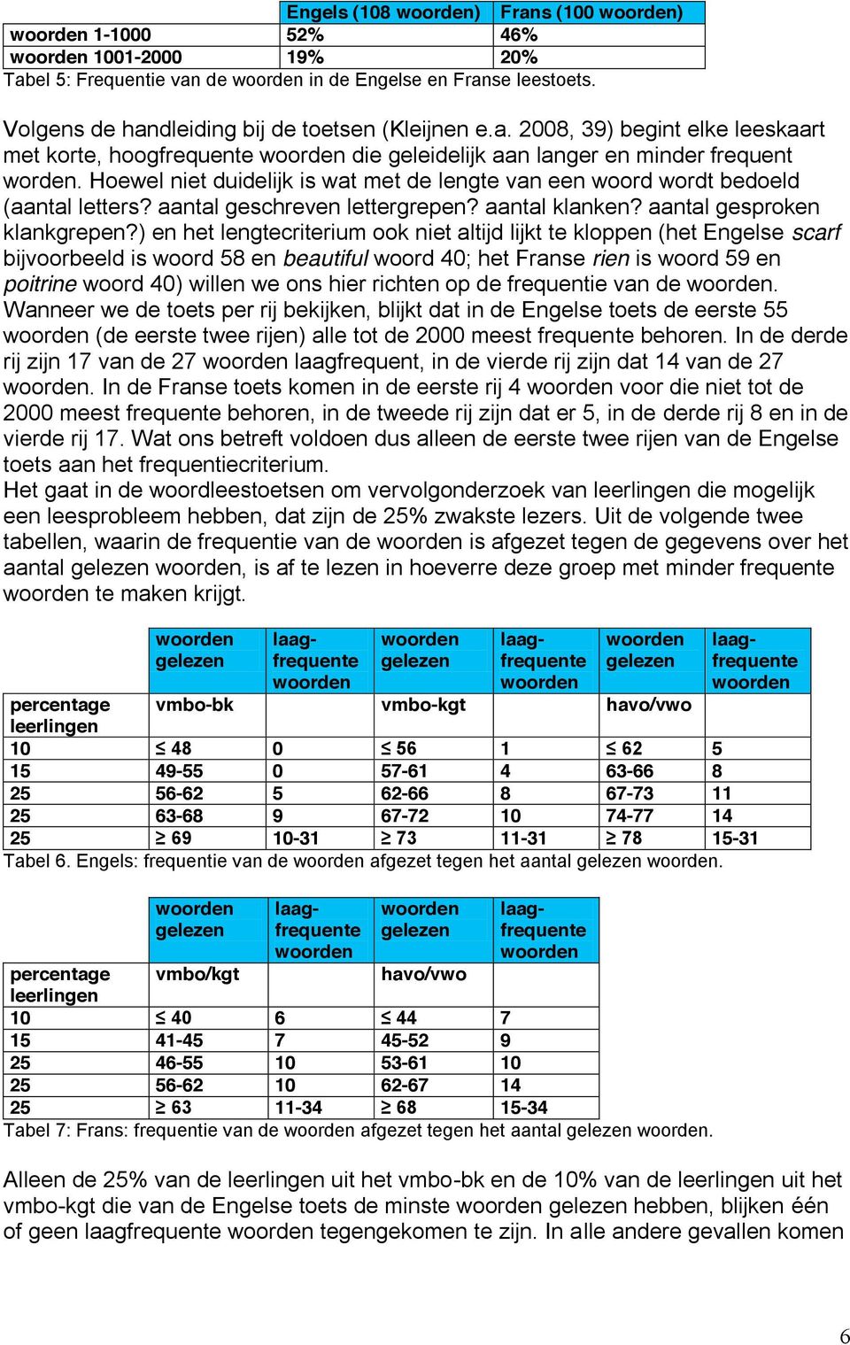 ) en het lengtecriterium ook niet altijd lijkt te kloppen (het Engelse scarf bijvoorbeeld is woord 58 en beautiful woord 40; het Franse rien is woord 59 en poitrine woord 40) willen we ons hier