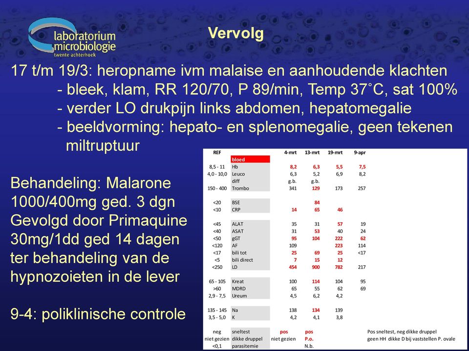 3 dgn Gevolgd door Primaquine 30mg/1dd ged 14 dagen ter behandeling van de hypnozoieten in de lever 9-4: poliklinische controle REF 4-mrt 13-mrt 19-mrt 9-apr bloed 8,5-11 Hb 8,2 6,3 5,5 7,5 4,0-10,0