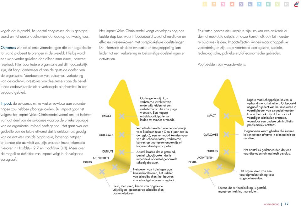 Niet voor iedere organisatie zal dit noodzakelijk zijn, dit hangt ondermeer af van de gestelde doelen van de organisatie.