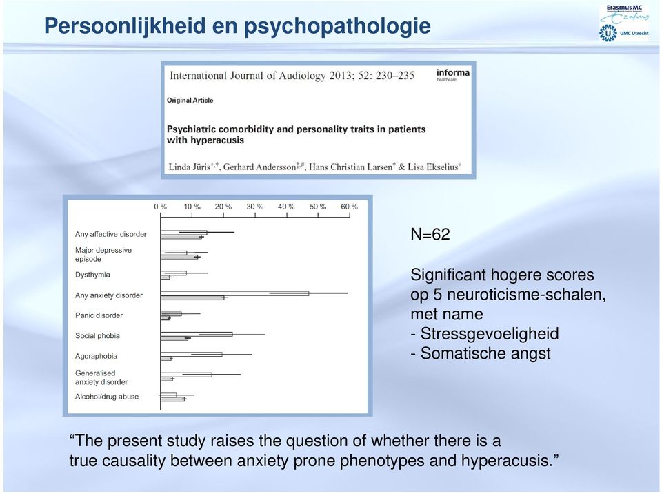 Somatische angst The present study raises the question of whether